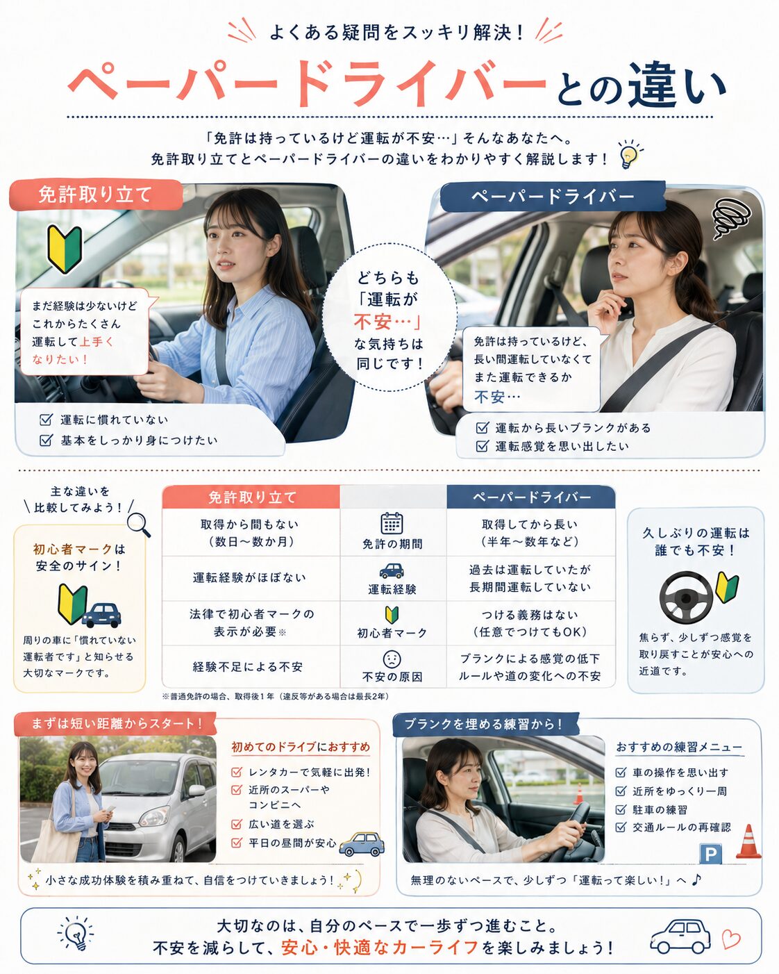 ペーパードライバーとの違い