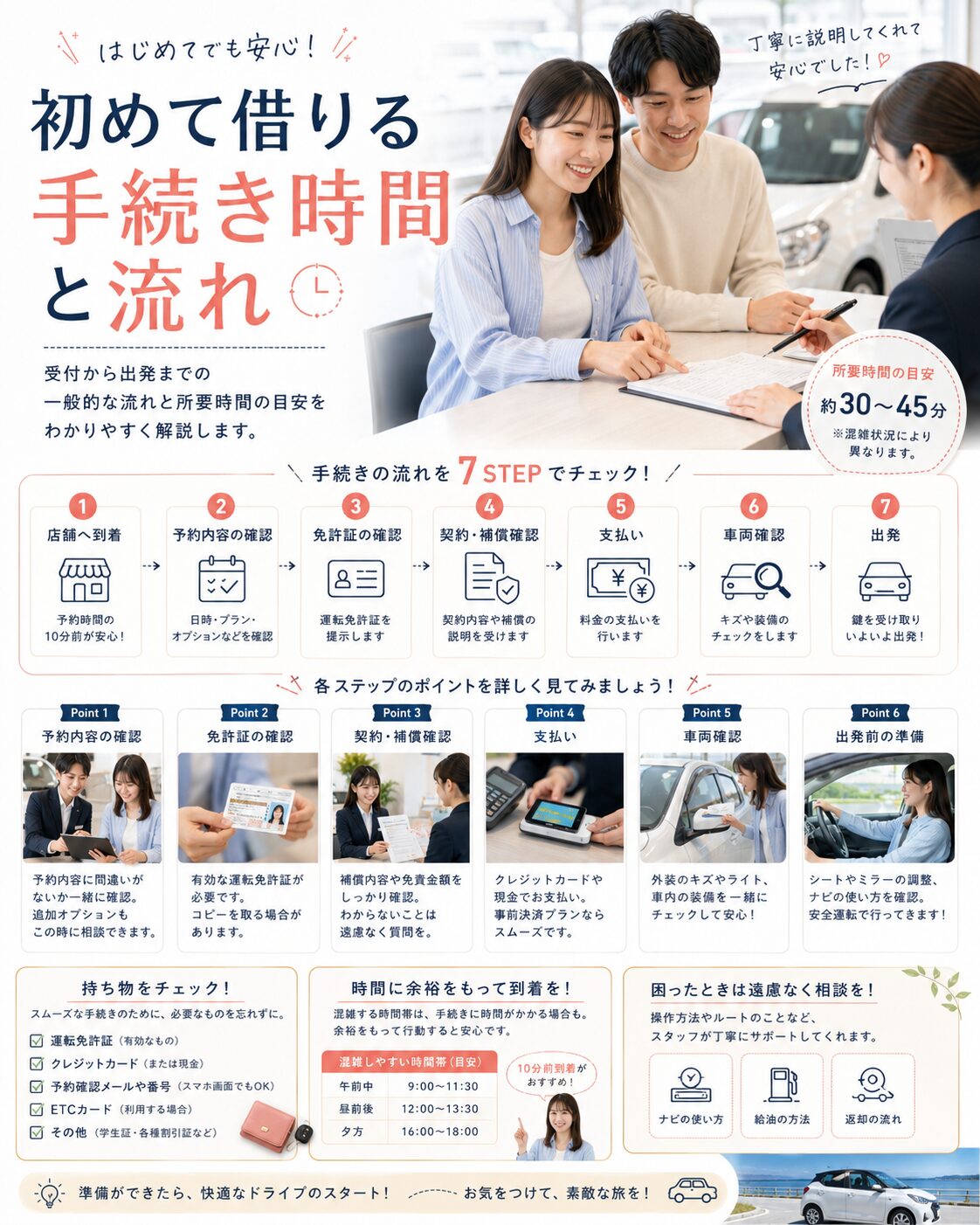 初めて借りる手続き時間と流れ