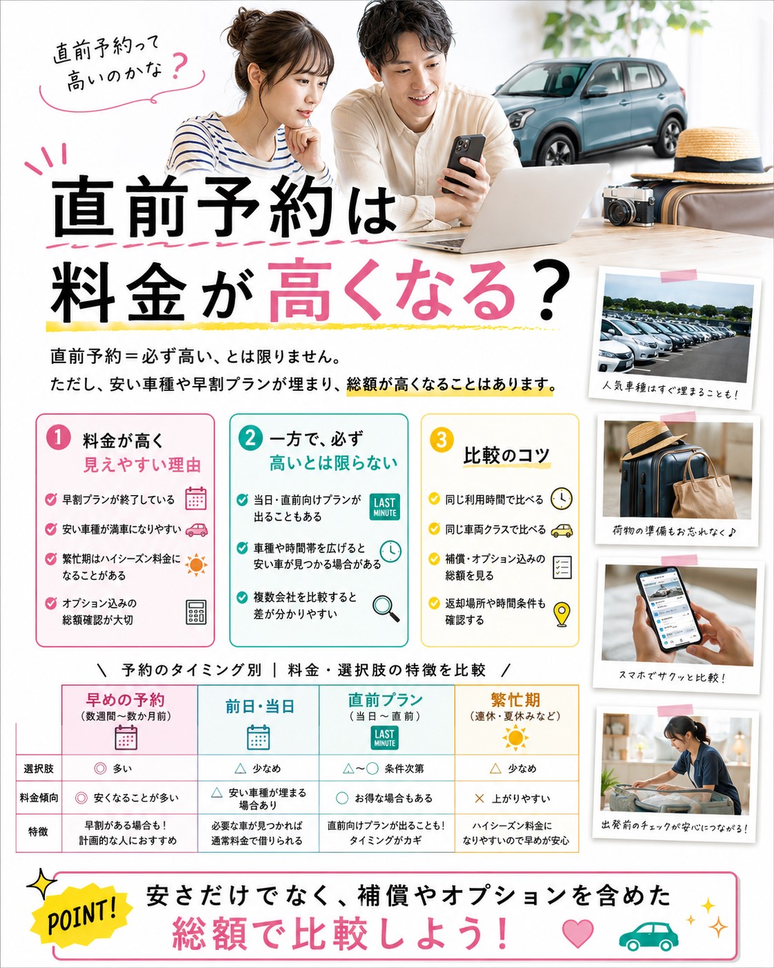 直前予約は料金が高くなる？