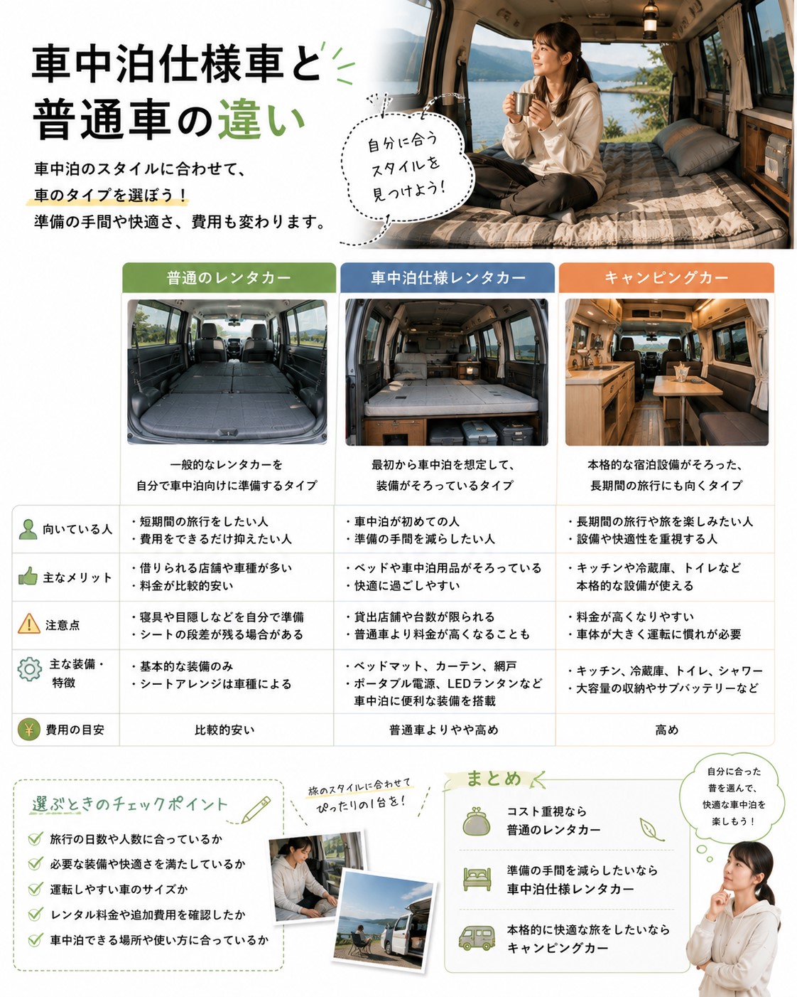 車中泊仕様車と普通車の違い