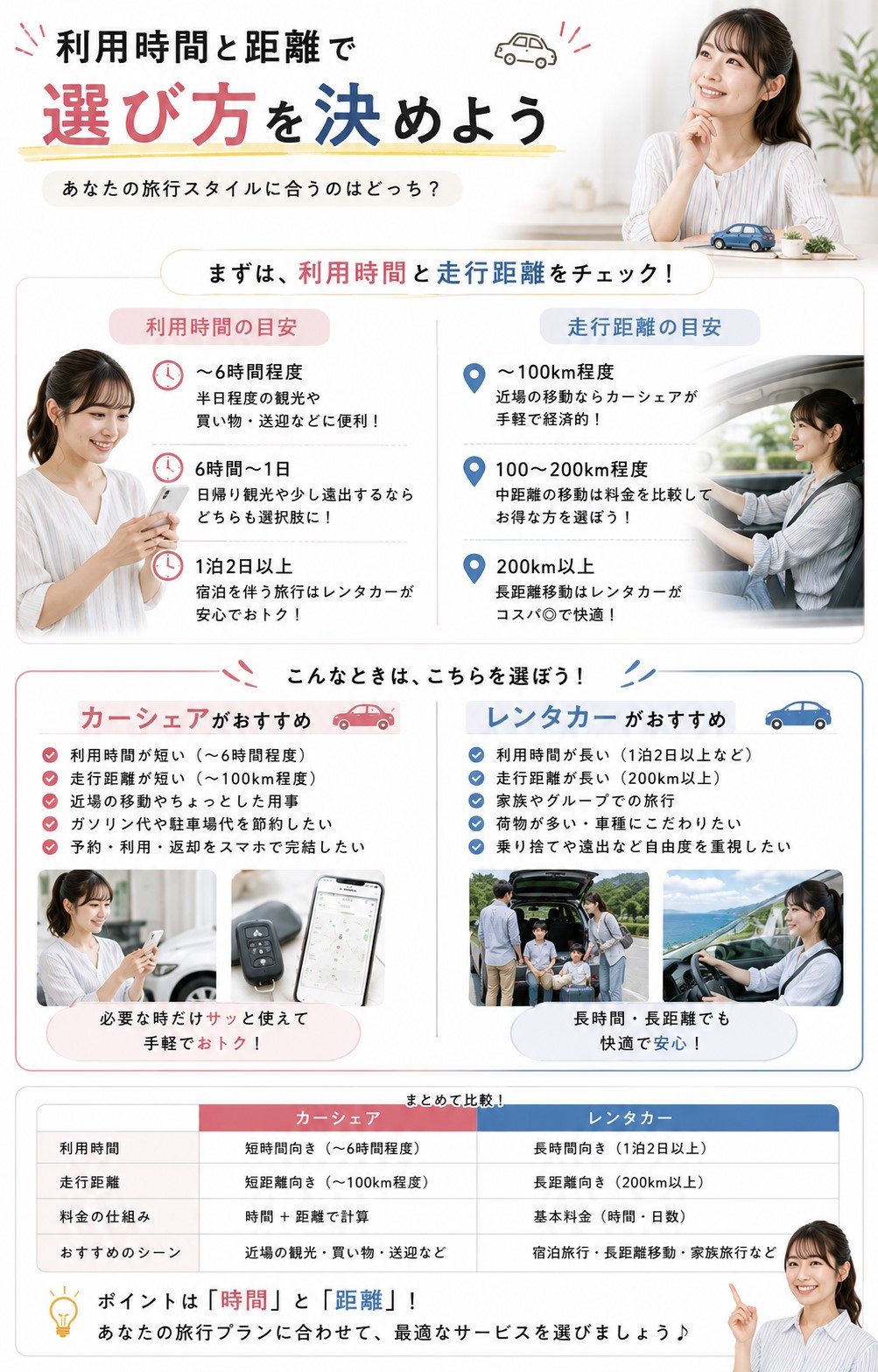 利用時間と距離で選び方を決めよう
