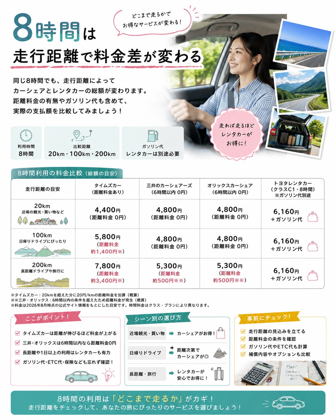 8時間は走行距離で料金差が変わる