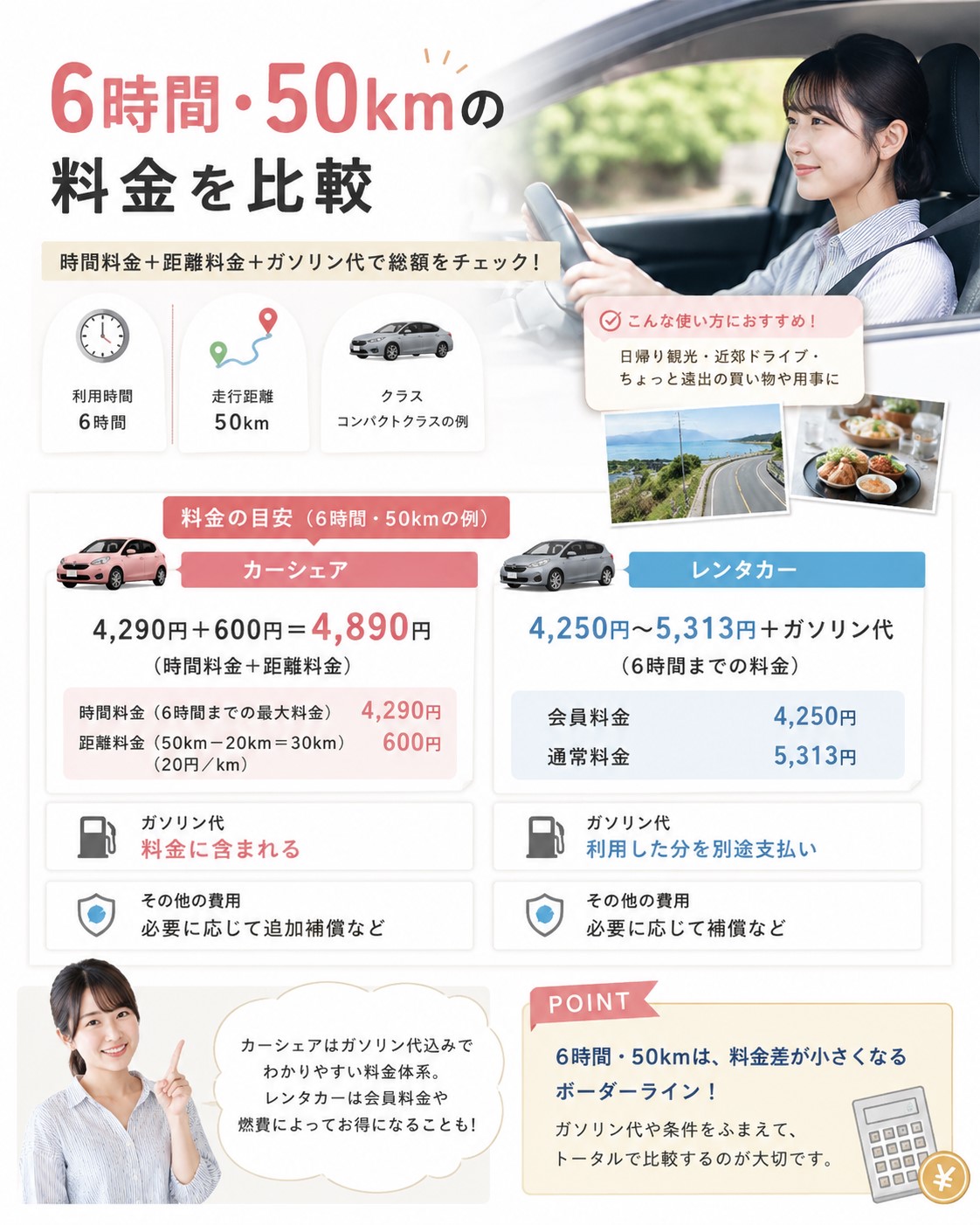 6時間・50kmの料金を比較