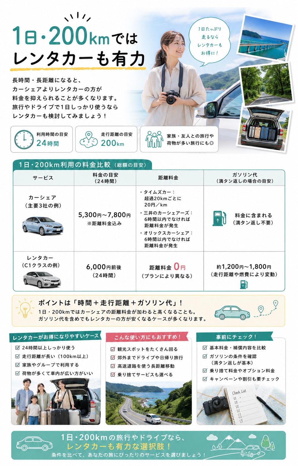 1日・200kmではレンタカーも有力