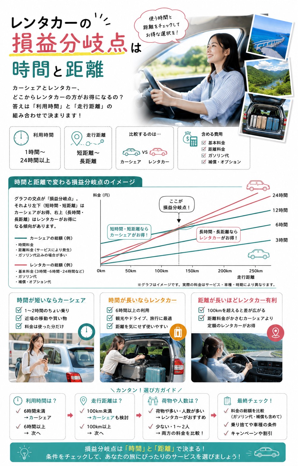 レンタカーの損益分岐点は時間と距離