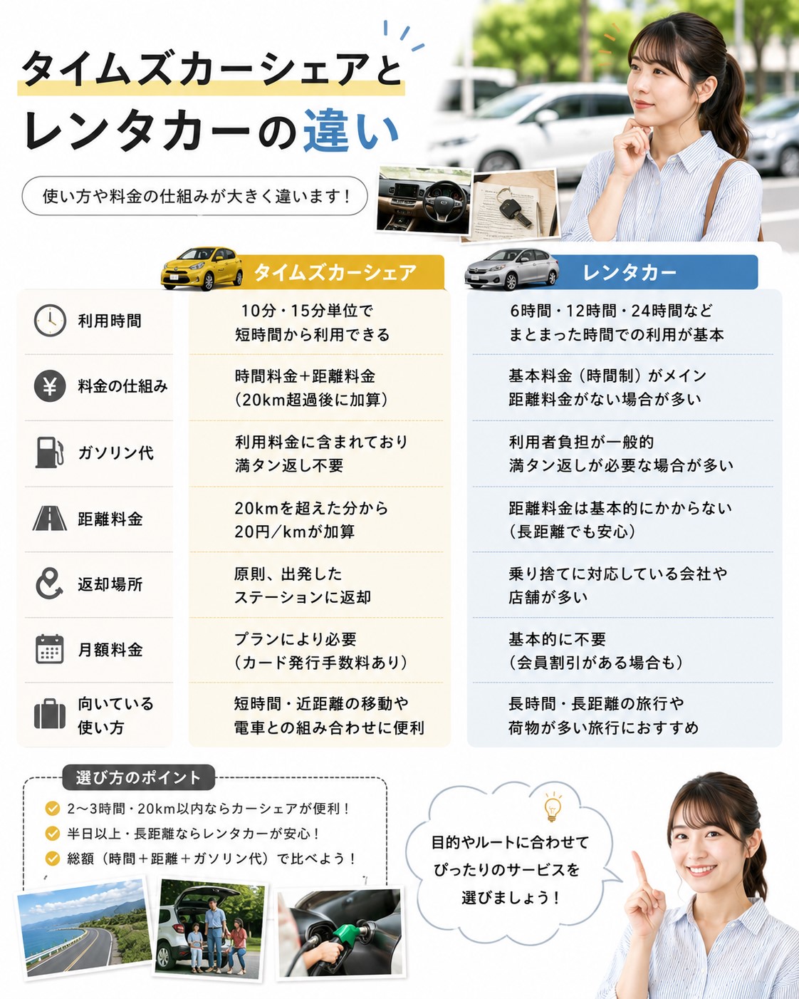 タイムズカーシェアとレンタカーの違い