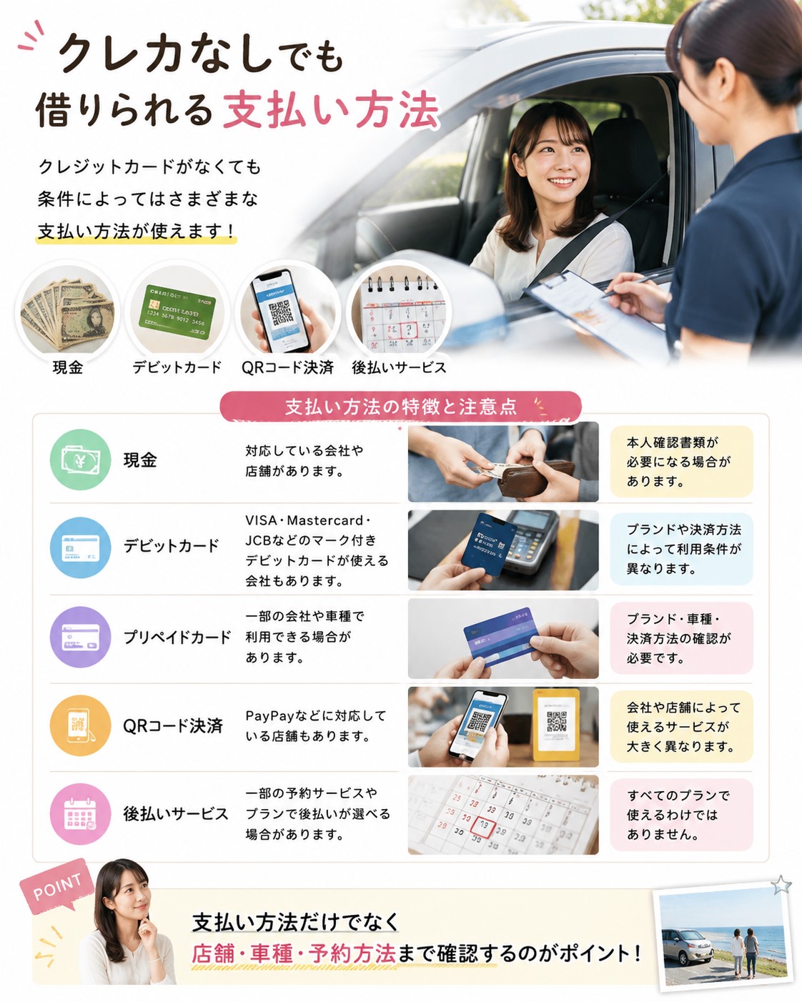 クレカなしでも借りられる支払い方法