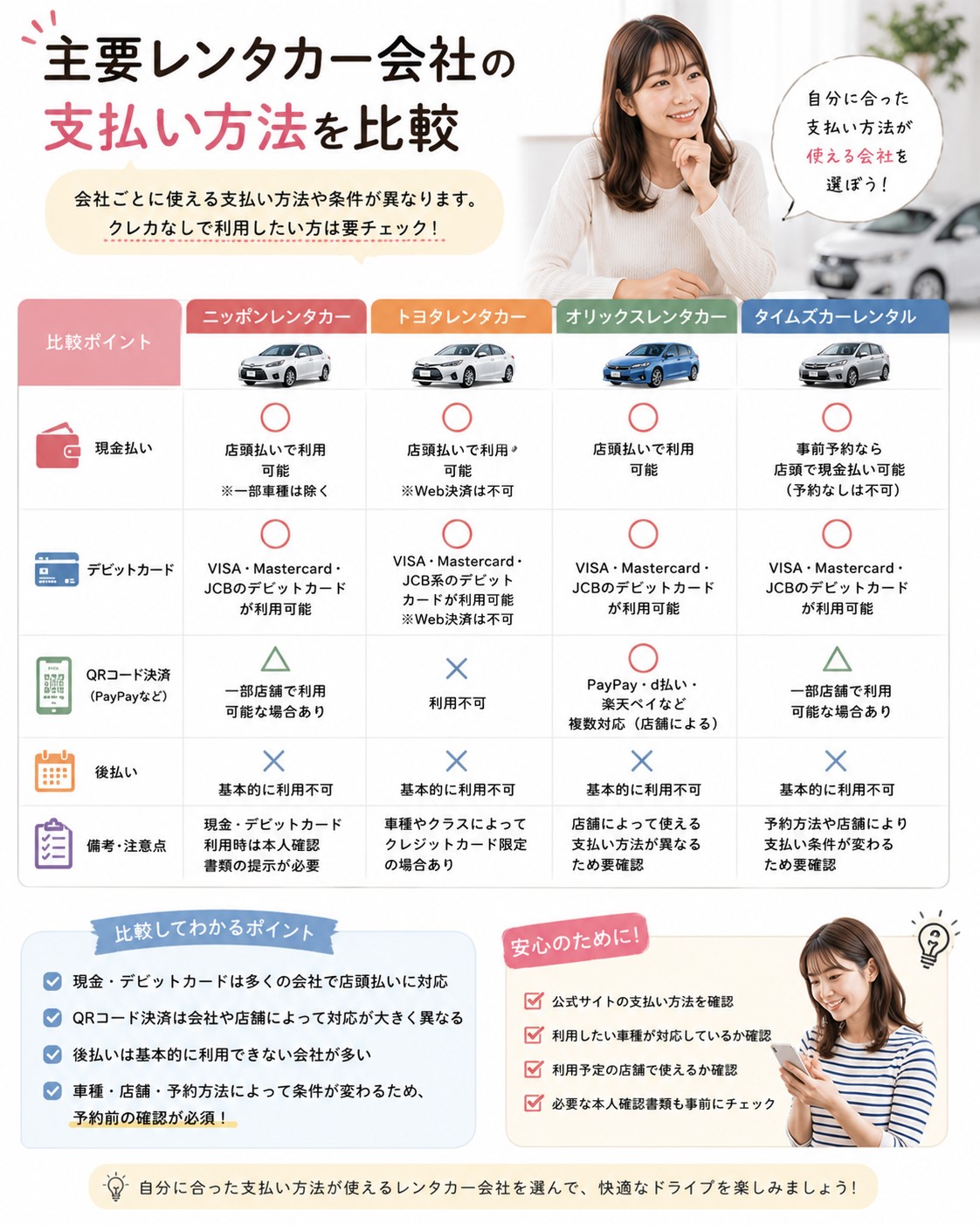 主要レンタカー会社の支払い方法を比較