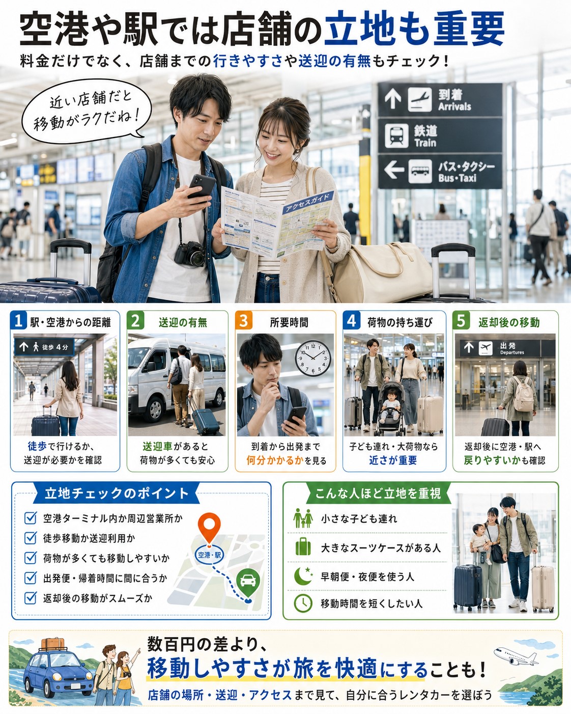 空港や駅では店舗の立地も重要