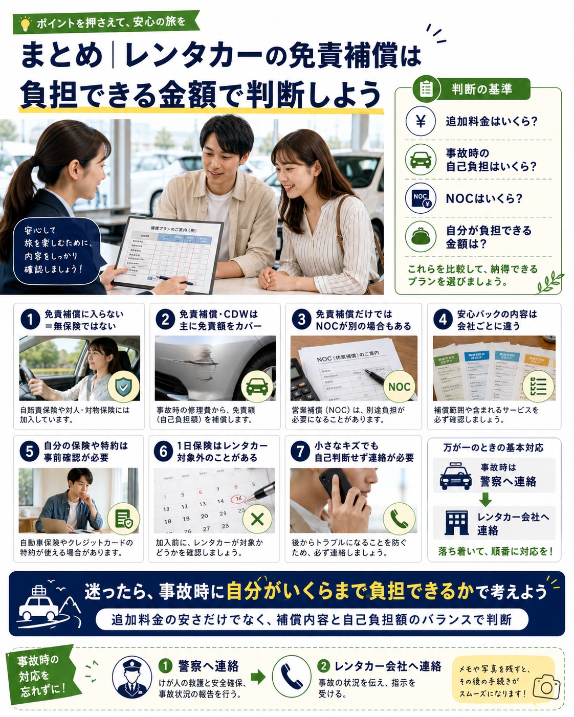 まとめ|レンタカーの免責補償は負担できる金額で判断しよう