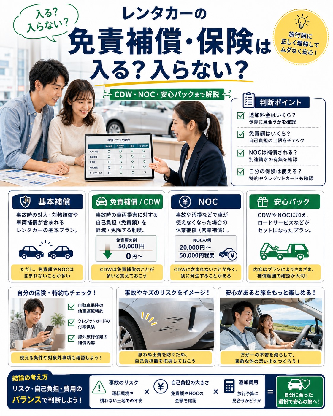 レンタカーの免責補償・保険は入る？入らない？CDW・NOC・安心パックまで解説