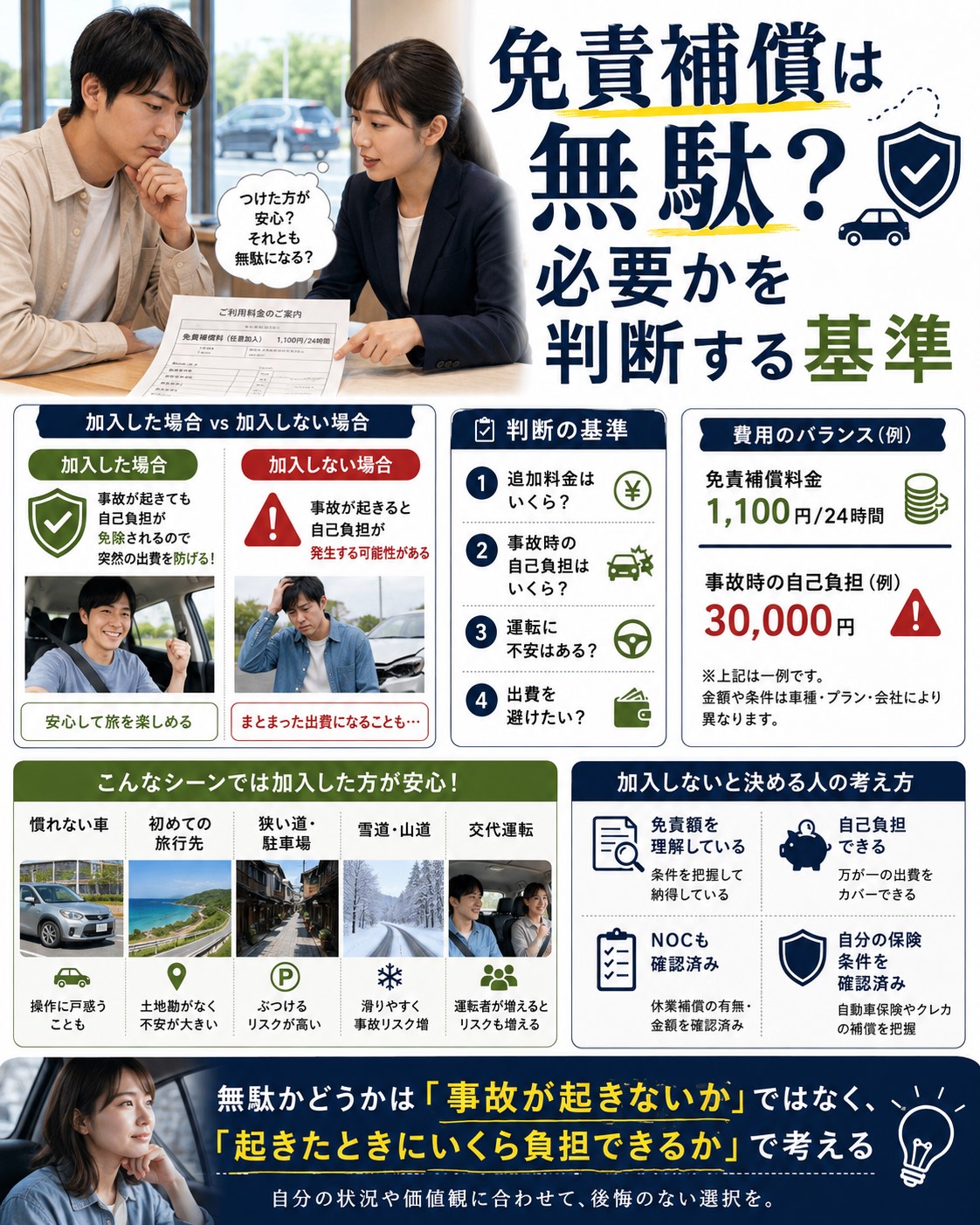 免責補償は無駄？必要かを判断する基準