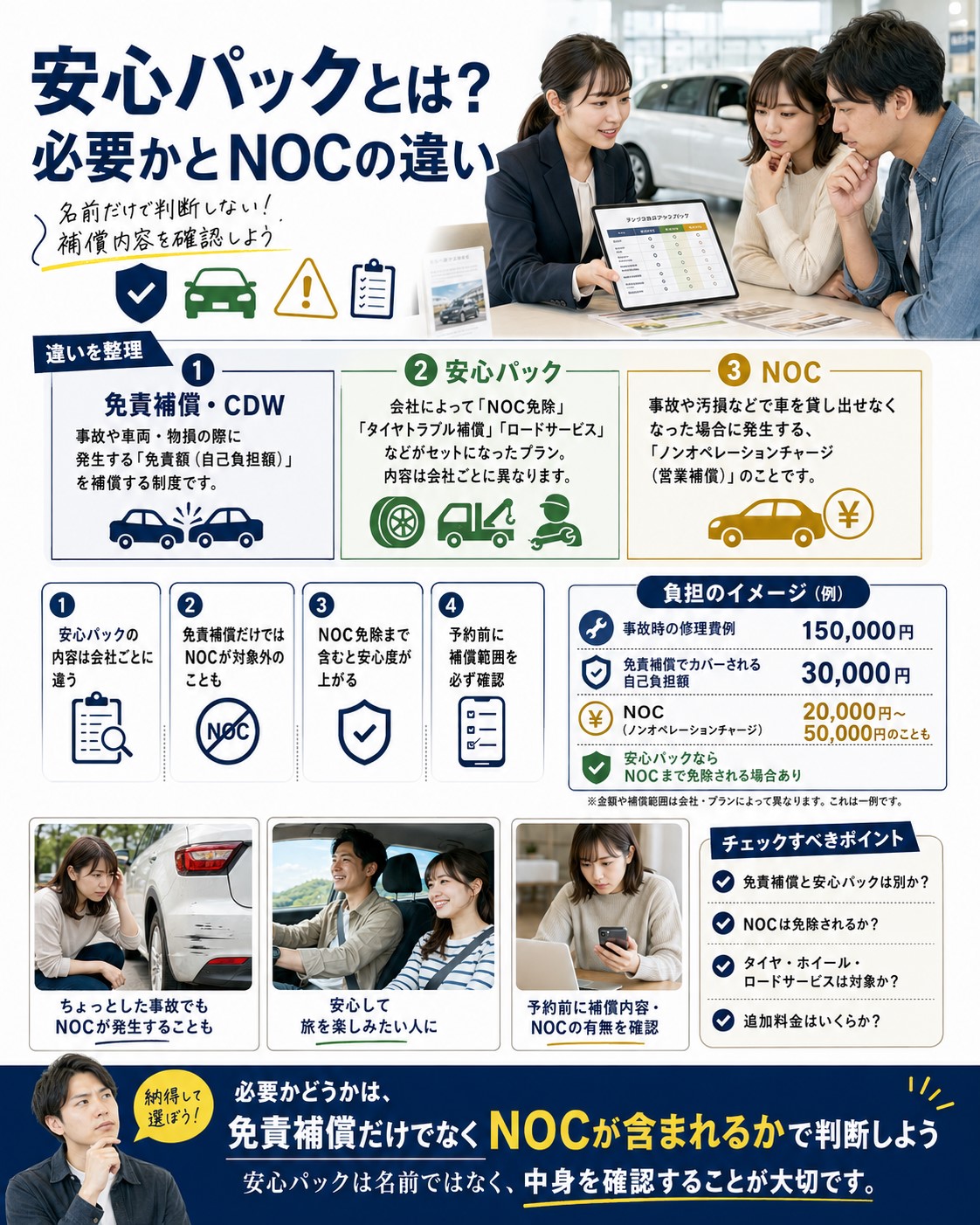 安心パックとは？必要かとNOCの違い