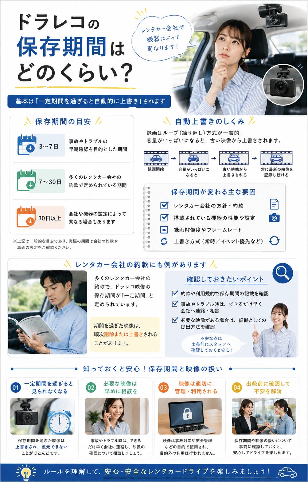 ドラレコの保存期間はどのくらい？
