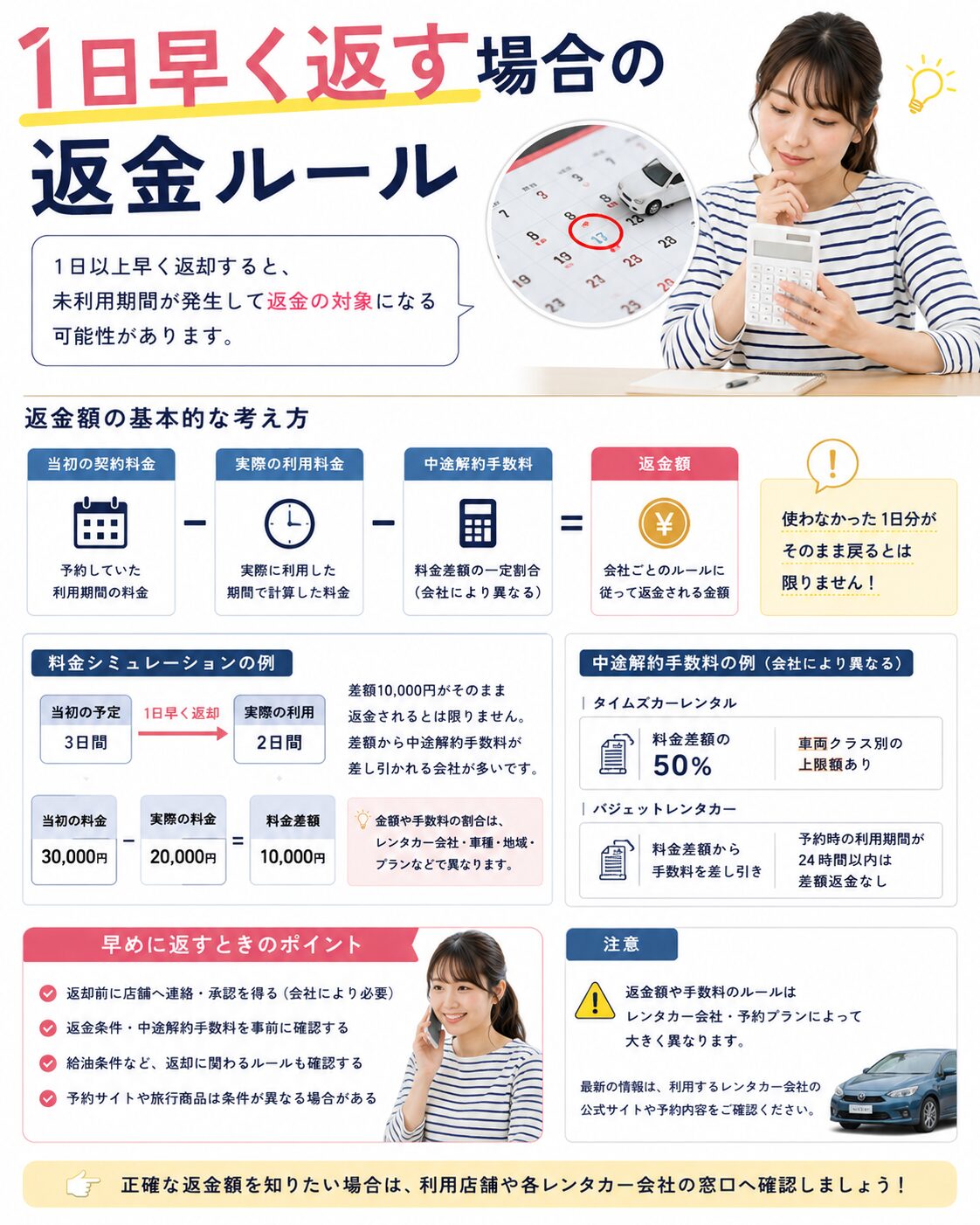 1日早く返す場合の返金ルール