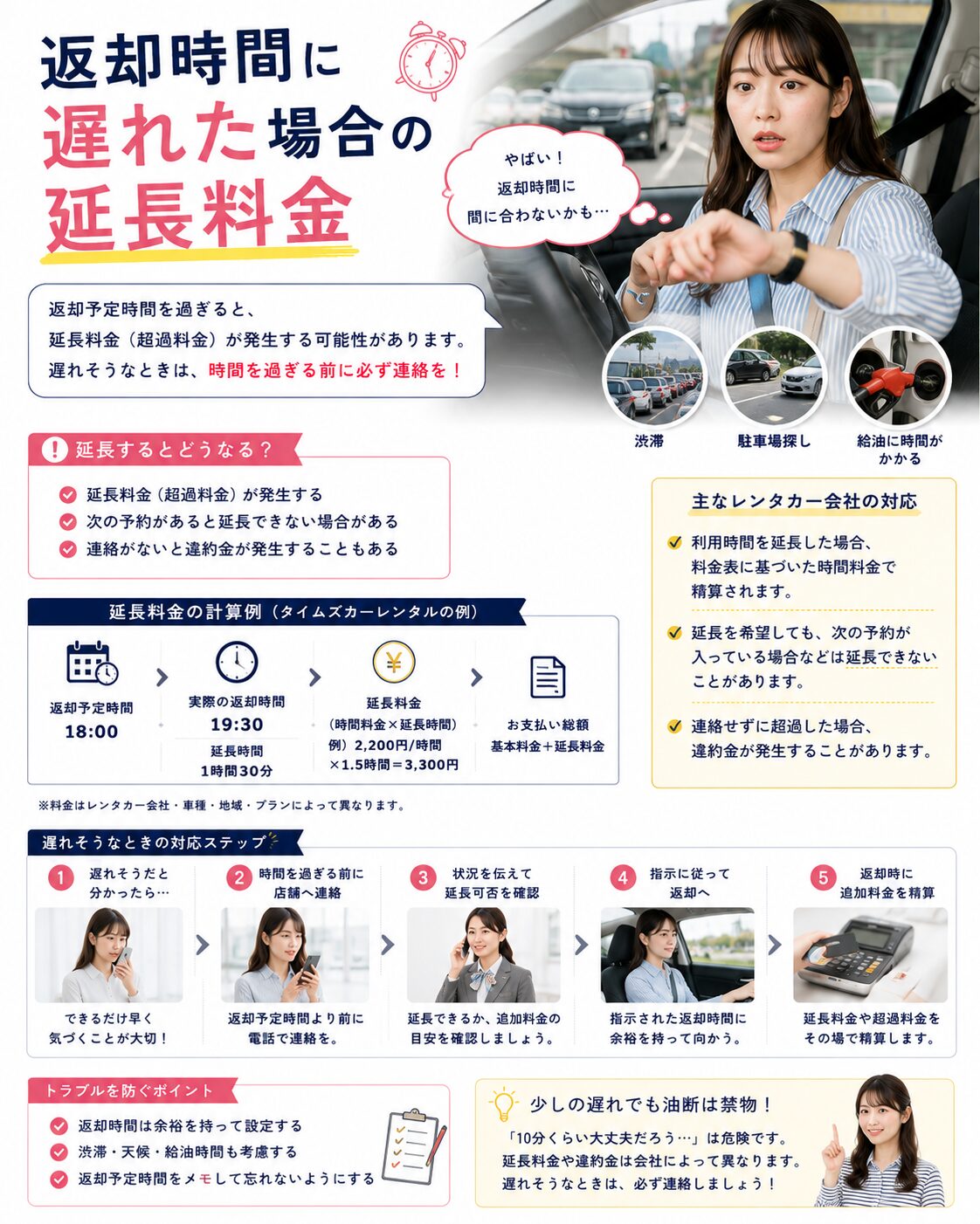 返却時間に遅れた場合の延長料金