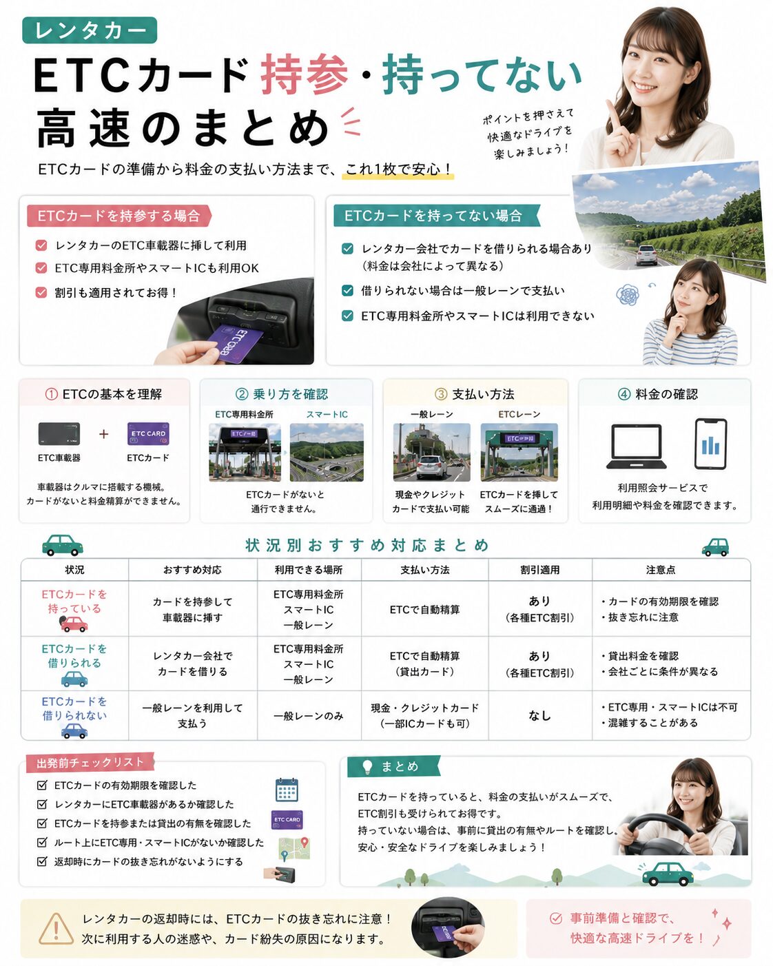 レンタカーETCカード持参・持ってない高速のまとめ