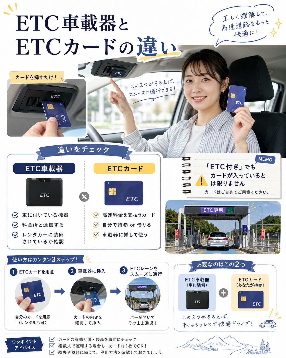 ETC車載器とETCカードの違い