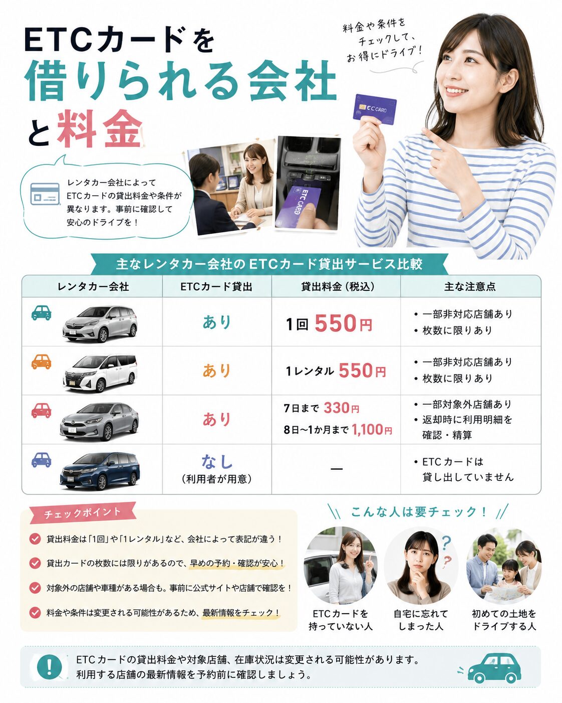 ETCカードを借りられる会社と料金