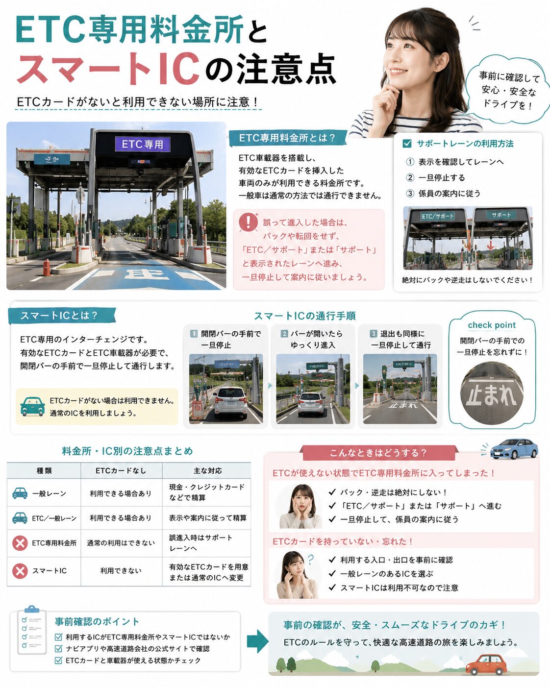 ETC専用料金所とスマートICの注意点
