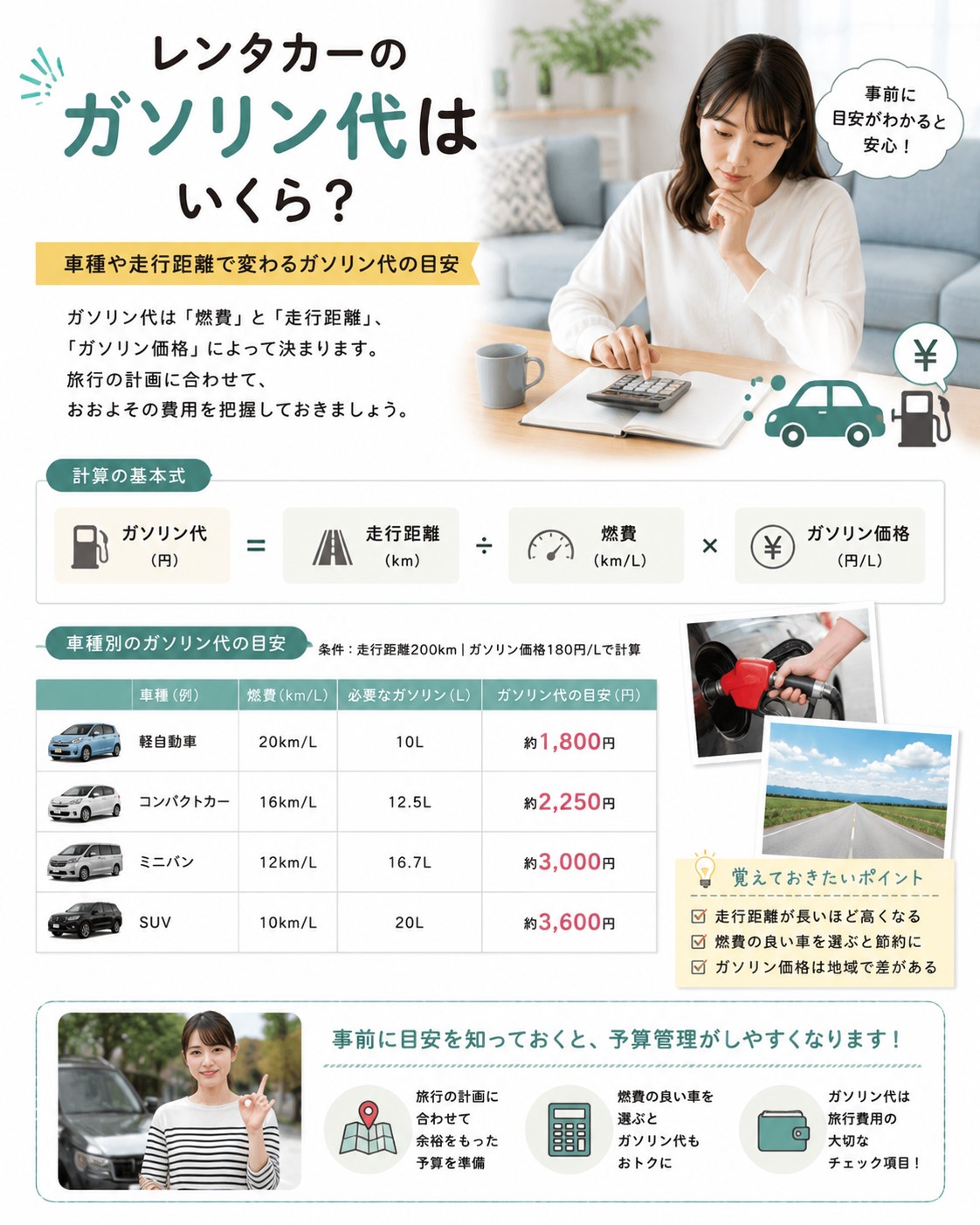 レンタカーのガソリン代はいくら？