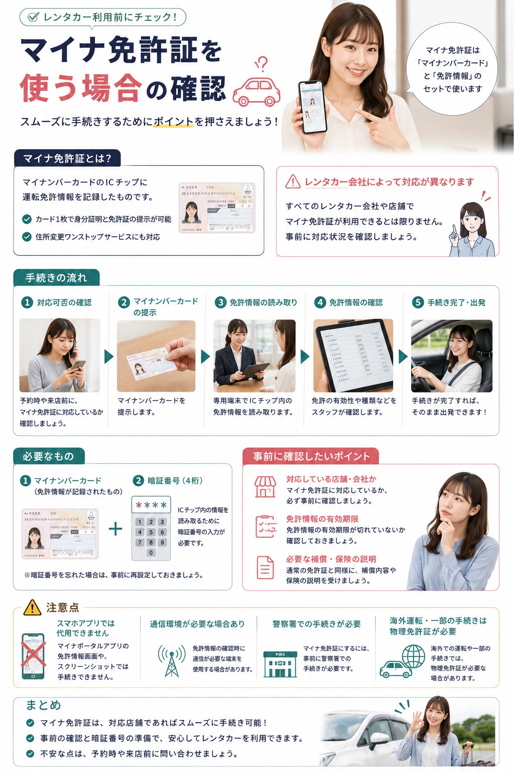 マイナ免許証を使う場合の確認