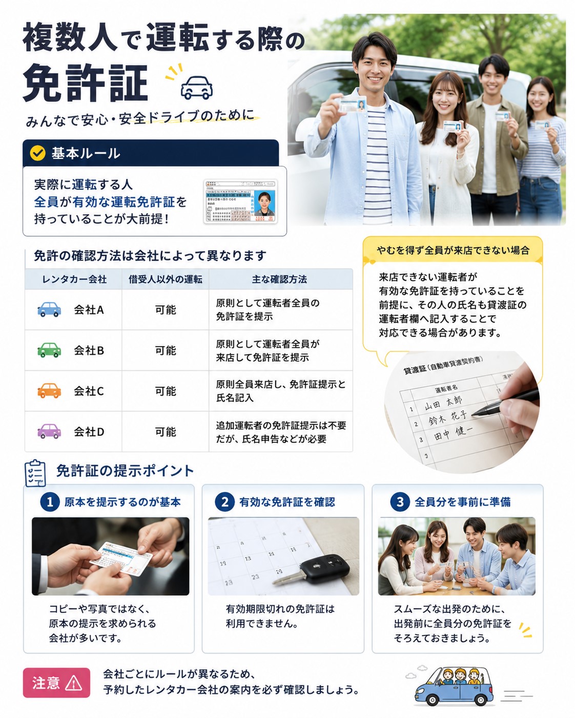 複数人で運転する際の免許証