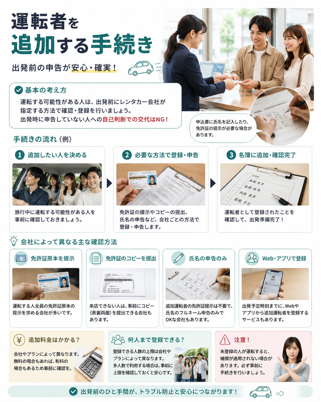 運転者を追加する手続き