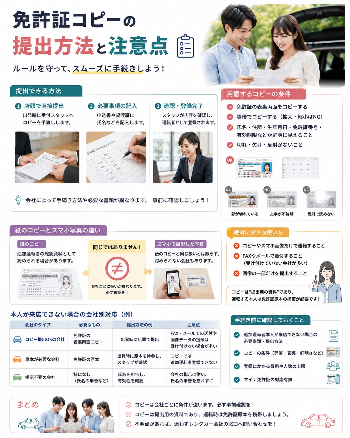 免許証コピーの提出方法と注意点
