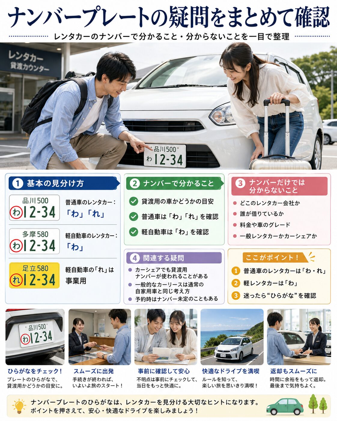 ナンバープレートの疑問をまとめて確認