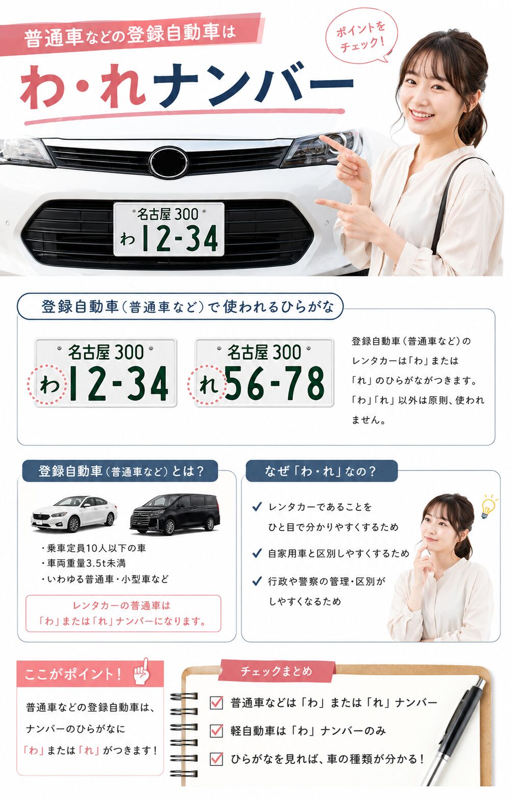 普通車などの登録自動車はわ・れナンバー