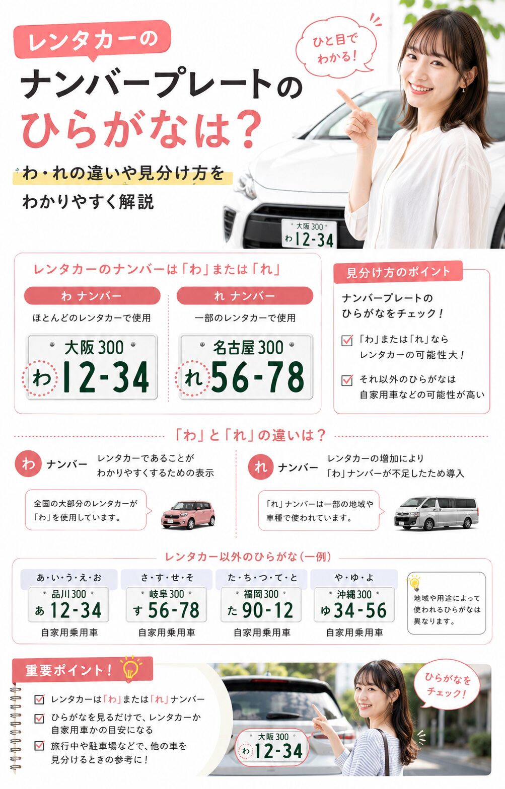 レンタカーのナンバープレートのひらがなは？わ・れの違いや見分け方をわかりやすく解説