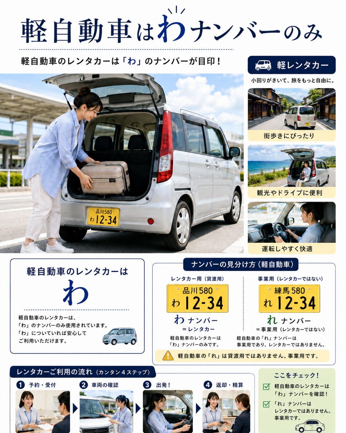 軽自動車はわナンバーのみ