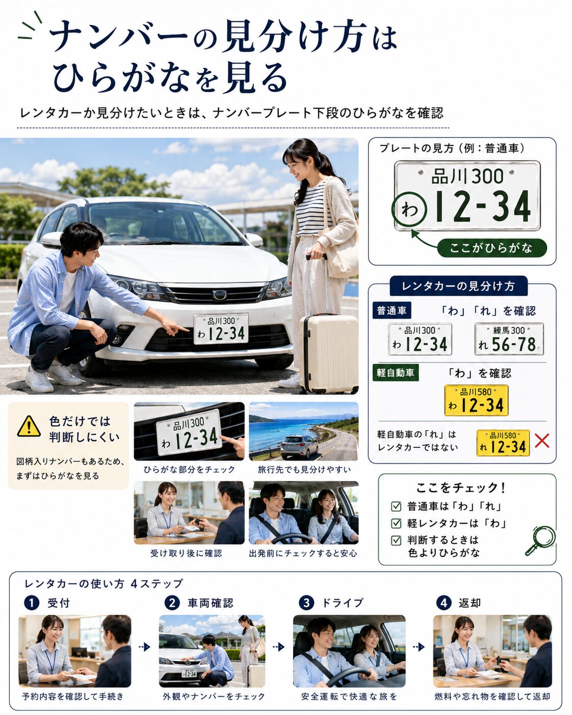 ナンバーの見分け方はひらがなを見る