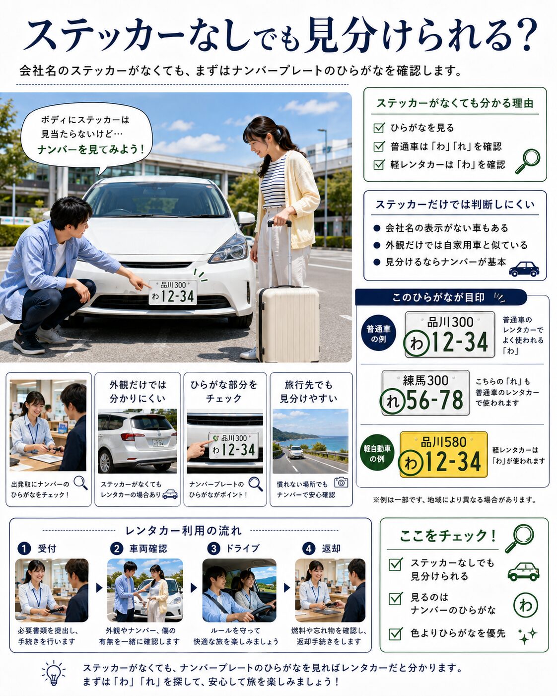 ステッカーなしでも見分けられる？
