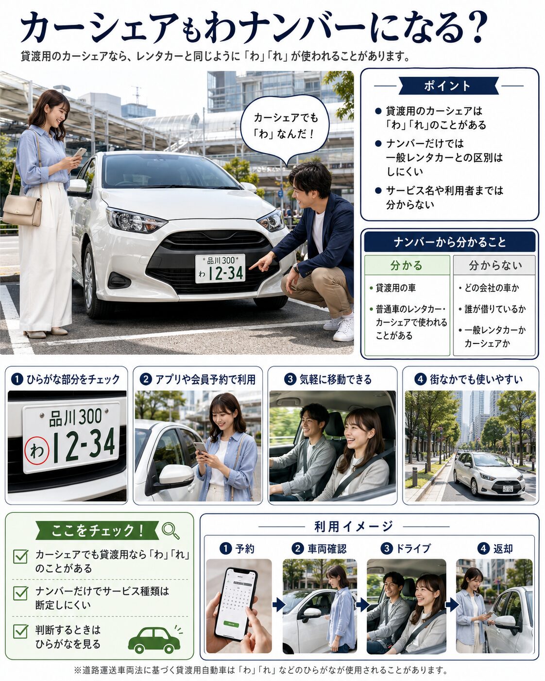 カーシェアもわナンバーになる？