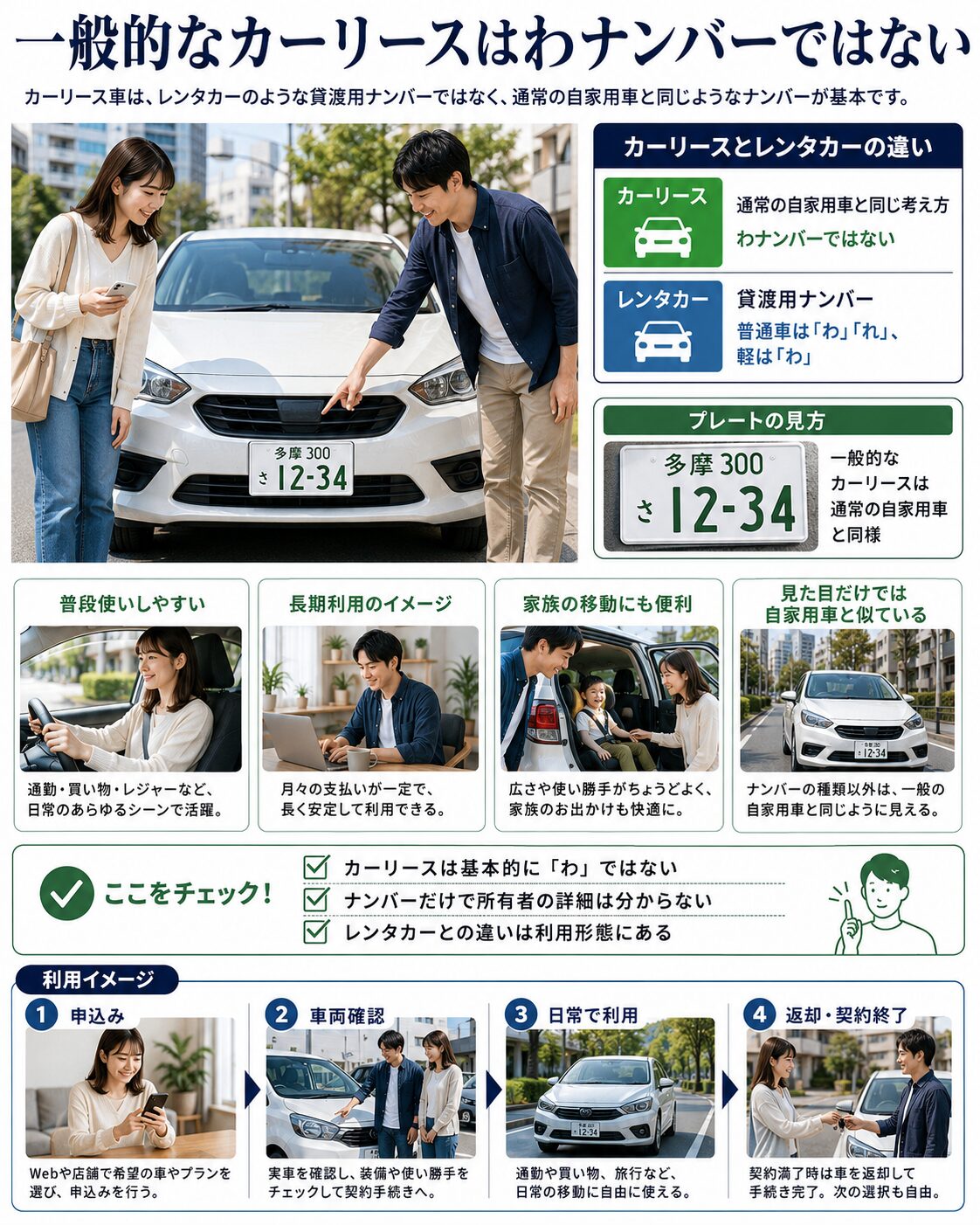 一般的なカーリースはわナンバーではない