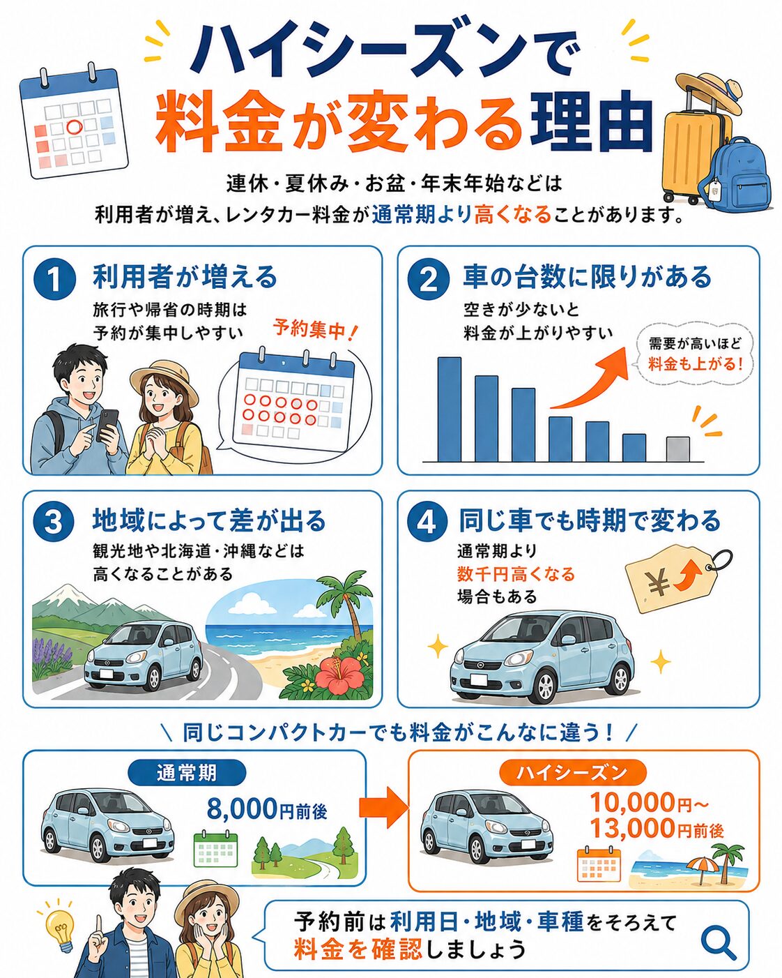 ハイシーズンで料金が変わる理由