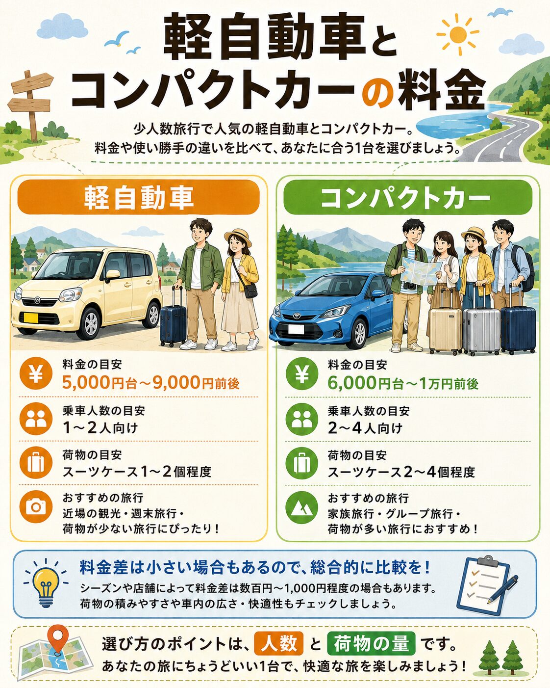 軽自動車とコンパクトカーの料金