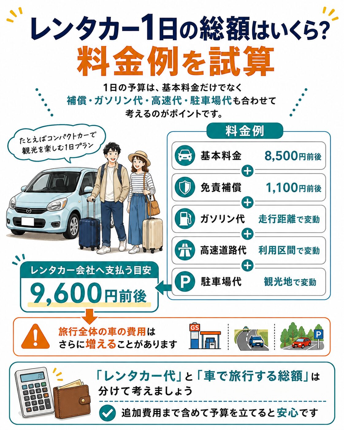 レンタカー1日の総額はいくら?料金例を試算