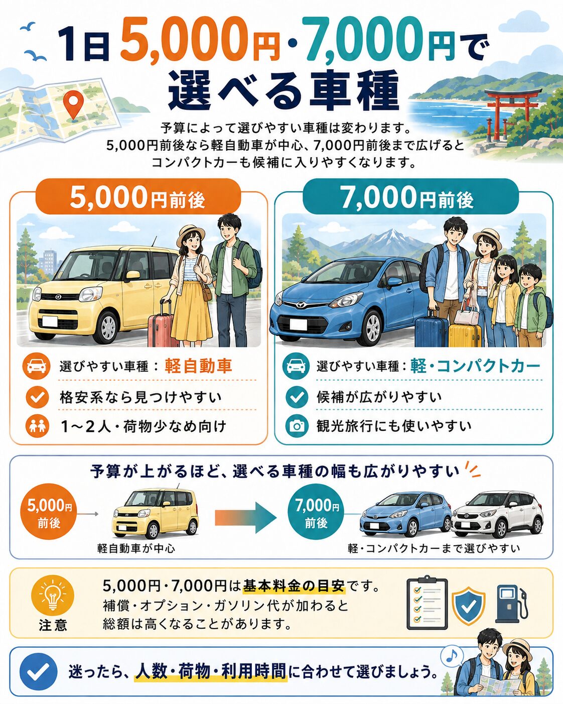 1日5,000円・7,000円で選べる車種