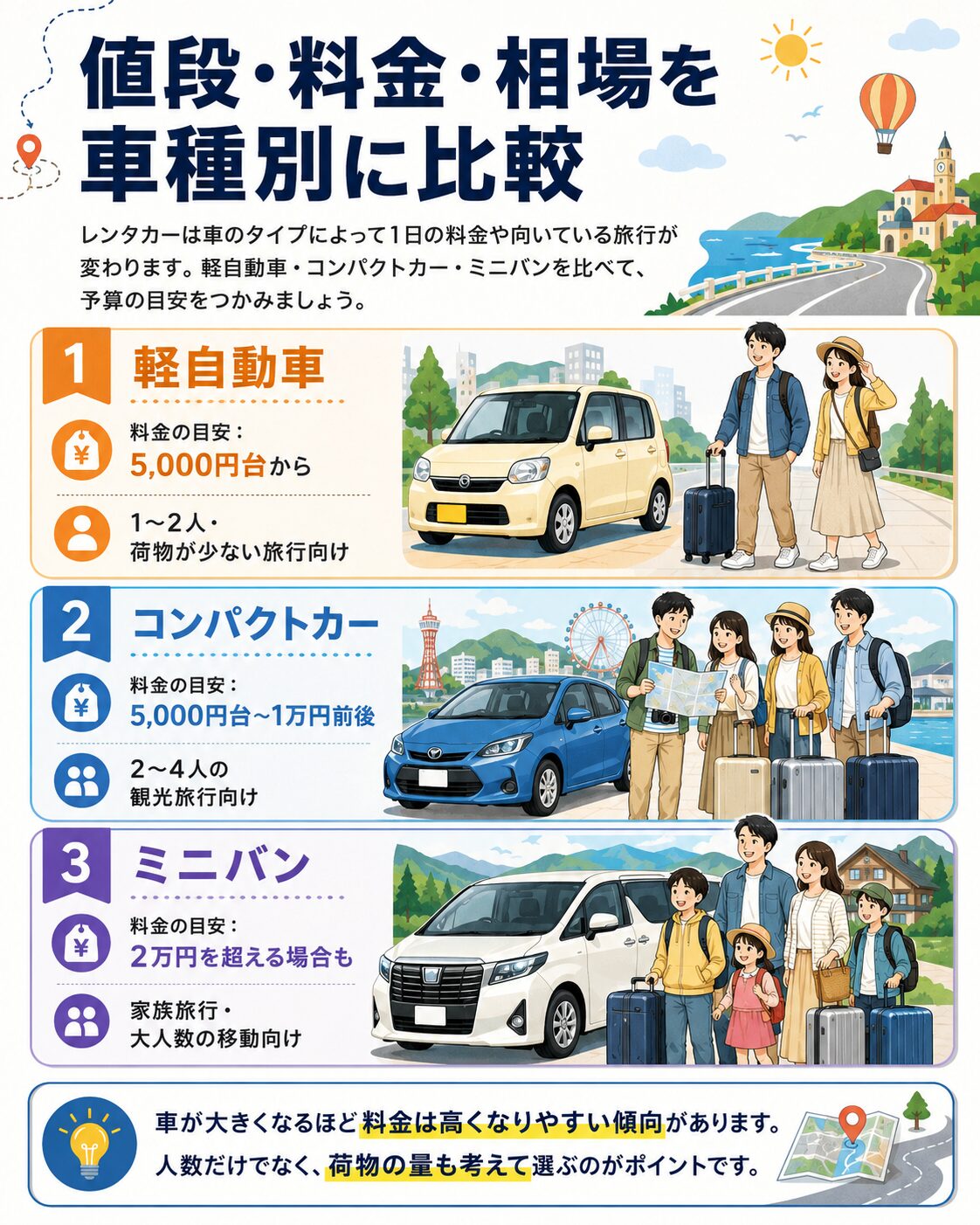 値段・料金・相場を車種別に比較