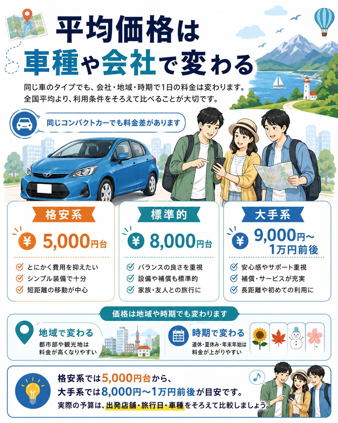平均価格は車種や会社で変わる