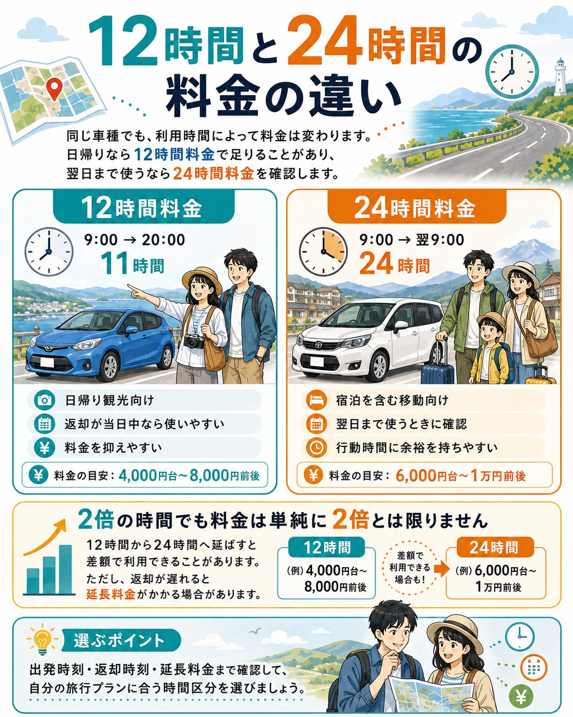 12時間と24時間の料金の違い