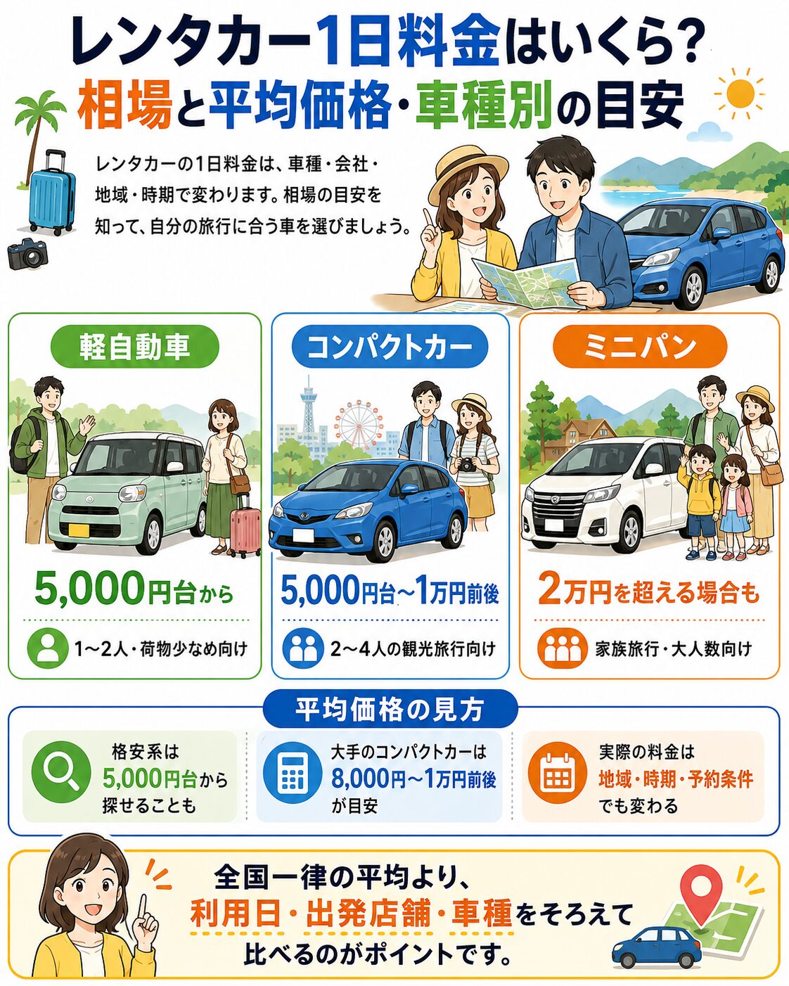 レンタカー1日料金はいくら?相場や平均価格、12時間・24時間の違いと総額を解説