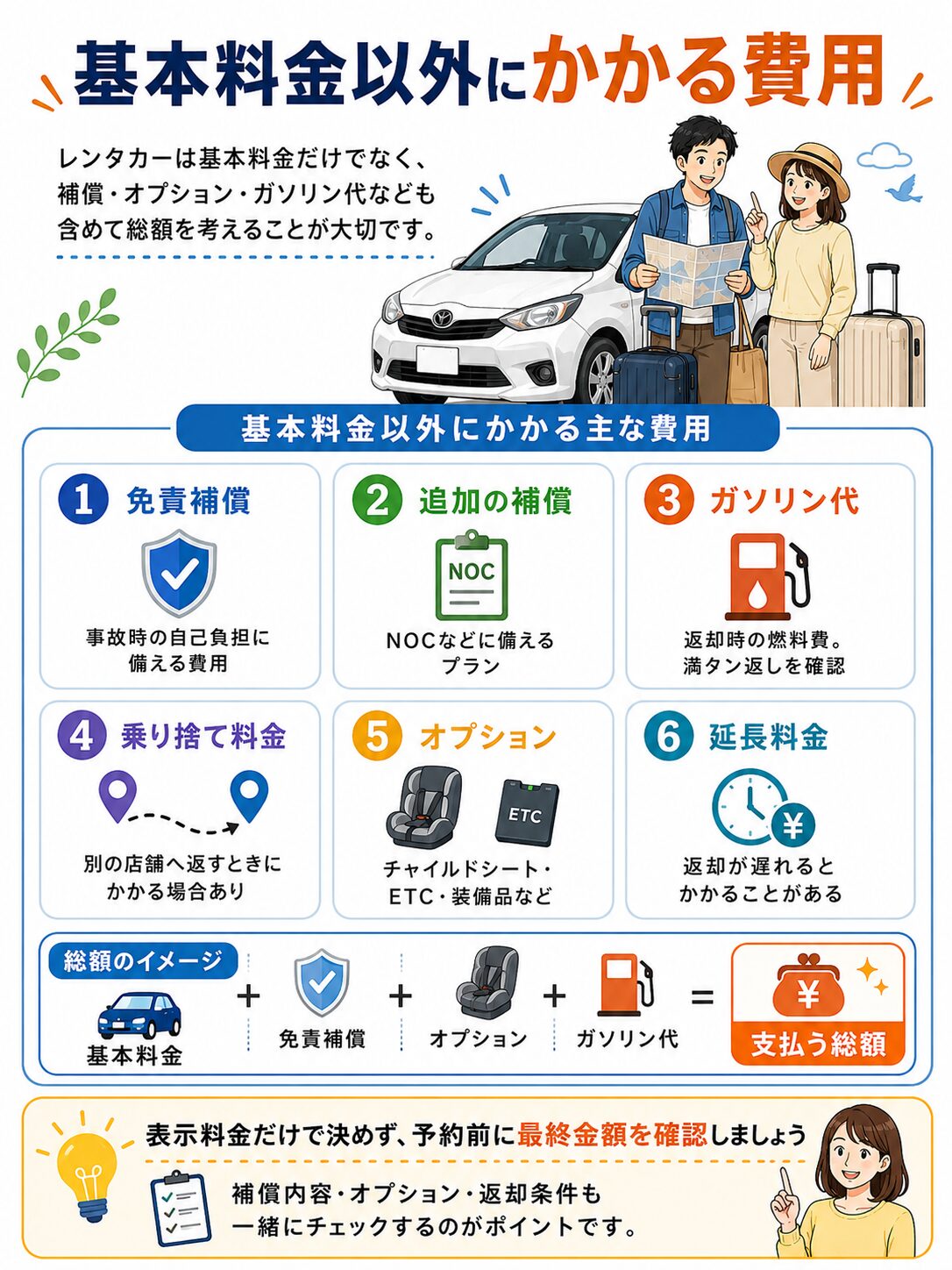 基本料金以外にかかる費用