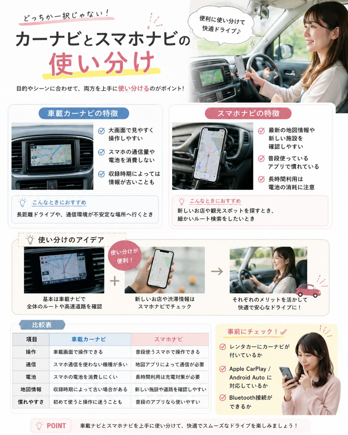 カーナビとスマホナビの使い分け