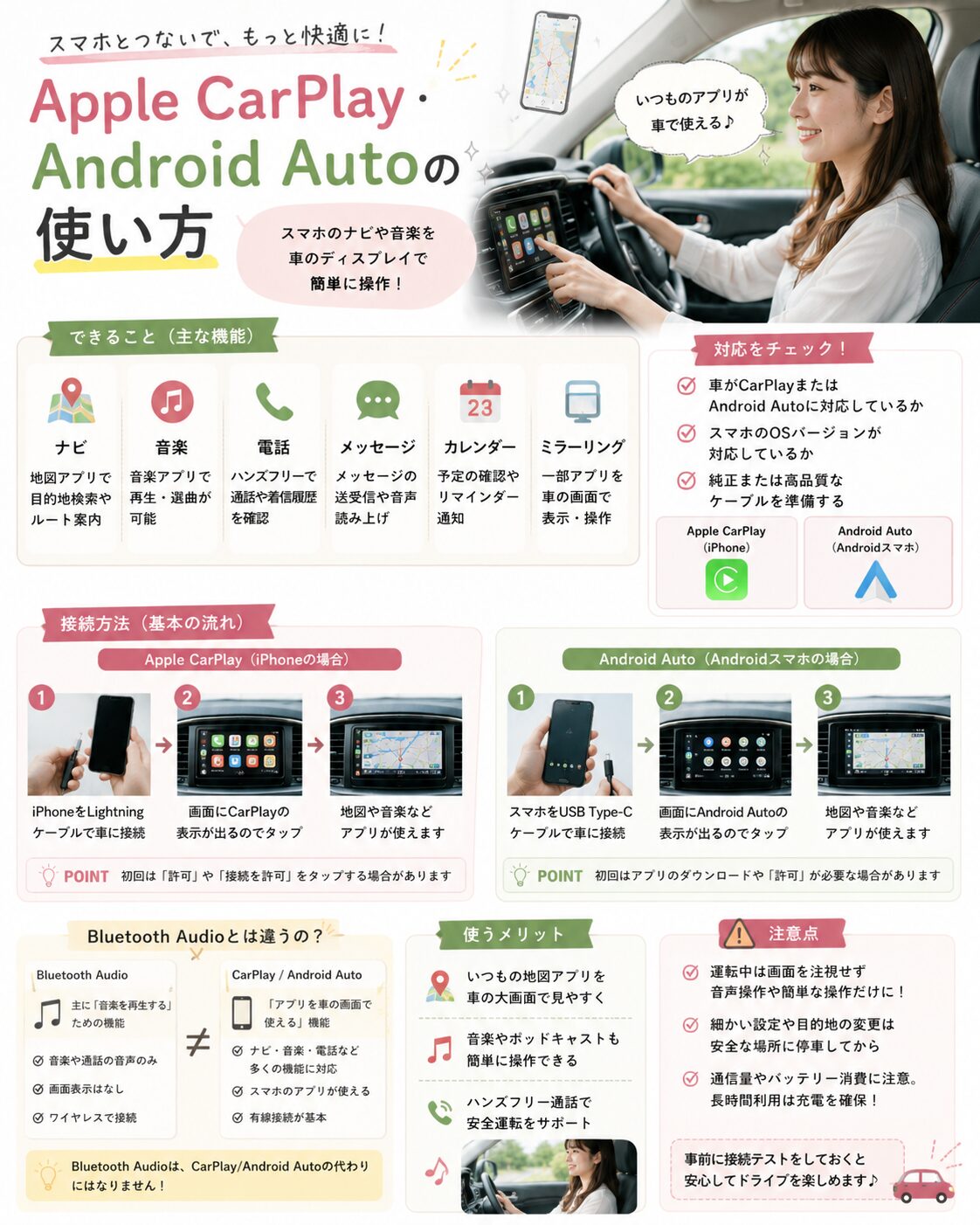 Apple CarPlay・Android Autoの使い方