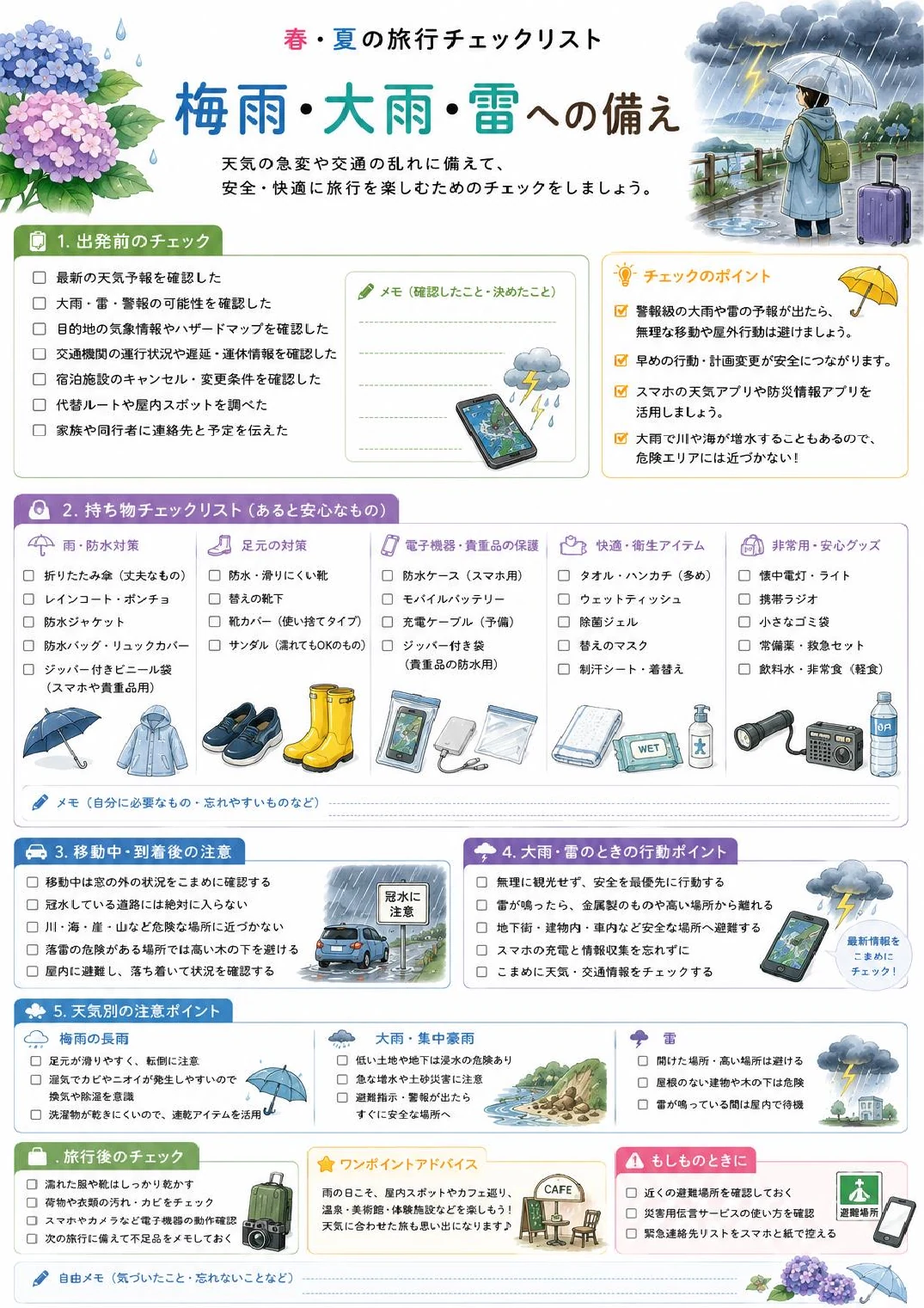 春・夏の旅行チェックリストの梅雨・大雨・雷への備えページ