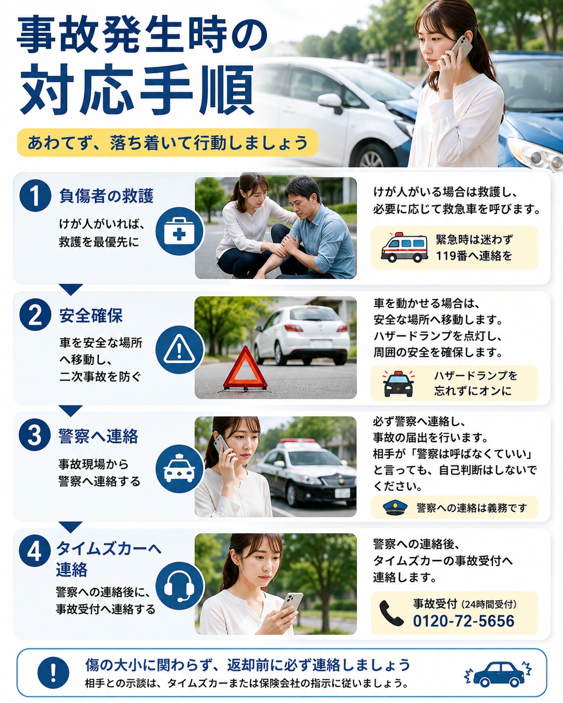 事故発生時の対応手順